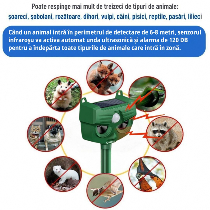 Aparat profesional cu ultrasunete si panou solar CLAUSTEEL 4in1, lumini stroboscopice, alarma 120 DB, senzor de miscare, anti rozatoare, anti sobolani, dihori, pasari, reptile, caini, pisici, animale [3]