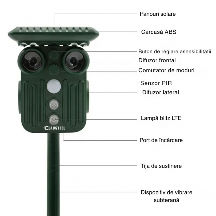Aparat profesional cu ultrasunete si panou solar CLAUSTEEL 4in1, lumini stroboscopice, vibratii subterane, senzor de miscare, anti rozatoare, anti sobolani, dihori, pasari, reptile, caini, pisici, ani [11]