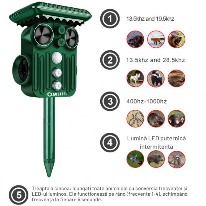 Aparat profesional cu ultrasunete si panou solar CLAUSTEEL 4in1, lumini stroboscopice, vibratii subterane, senzor de miscare, anti rozatoare, anti sobolani, dihori, pasari, reptile, caini, pisici, ani [6]