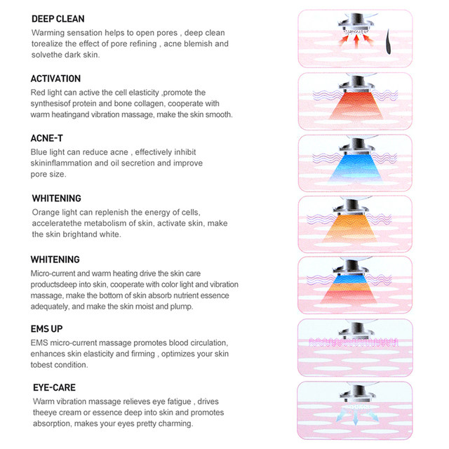 Aparat Profesional pentru masaj si tratament facial, Intinerirea pielii 7 in 1, Stimulare EMS, Lifting facial, Eliminare Acnee, Terapie cu fotoni de lumina, Anti rid, Mov [7]