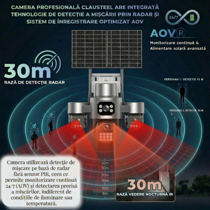 Camera supraveghere CLAUSTEEL 4G cu panou solar 16W, 4 lentile, AOV, 16MP UHD, baterie 13200 mAh, detectie radar 30m, IR 30m, zoom 12X, audio bidirectional, IP66 [5]