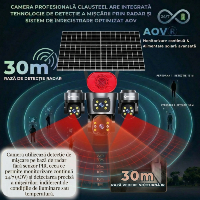 Camera supraveghere CLAUSTEEL 4G cu panou solar 16W, 4 lentile, AOV, 16MP UHD, baterie 15600 mAh, detectie radar 30m, IR 30m, zoom 12X, audio bidirectional, IP66 [5]
