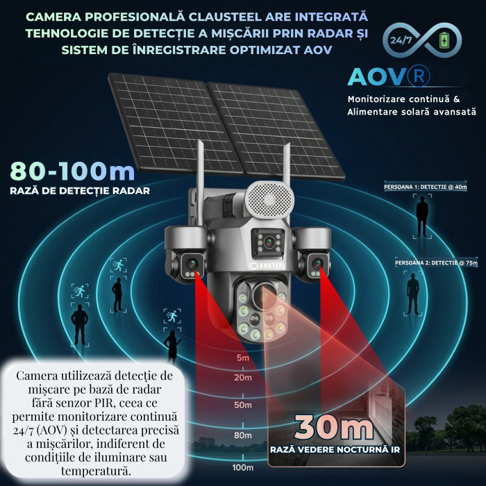 Camera supraveghere CLAUSTEEL 4G cu panou solar 20W, 4 lentile, AOV, baterie 32100 mAh, zoom optic 99X, detectie radar 80-100m, IR 30m, audio bidirectional, IP66, Card 64GB Inclus [5]