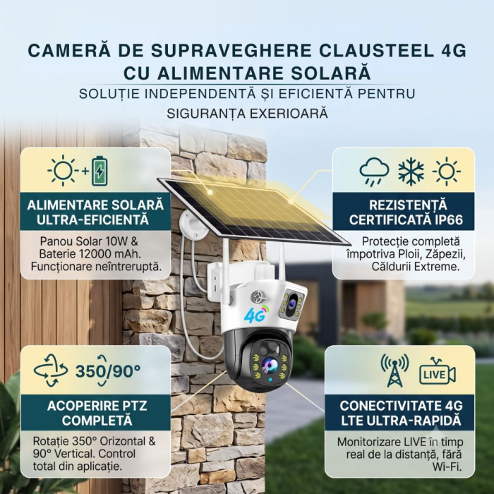 Camera supraveghere CLAUSTEEL 2in1, 4MP, 4G SIM, panou solar 10W, acumulator 12000mAh, zoom 10X, rotire automata, microSD, monitorizare 2 zone simultan, audio bidirectional [3]