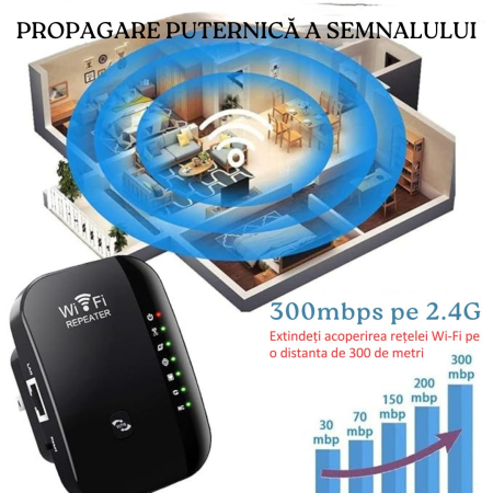 Amplificator de semnal Wireless CLAUSTEEL, Range Extender Retea WIFI cu Antene Incorporate, Transfer 300MBS, 2.4GHz, Conexiune WLAN, WPA2, WPA, WEP9, Functie WPS, Port LAN RJ-45, Negru [2]