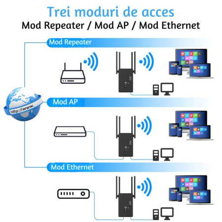 Amplificator Semnal Wireless CLAUSTEEL , Range Extender Retea WiFi 1200M ,3 functii Repeater, Mod AP si Router, Transfer 300MBs, 4 Antene, Retea 2.4 G/5G, Conexiune WEP, WPA si WPA2, Slot LAN, Negru [5]
