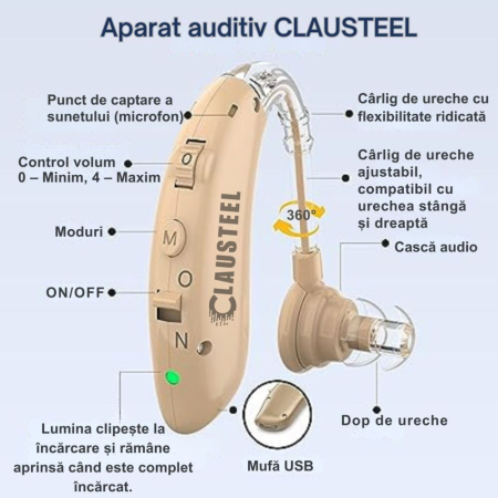Aparat auditiv premium CLAUSTEEL reincarcabil, reducere zgomot, 3 moduri, 4 nivele volum, pentru hipoacuzie usoara, medie si severa, cu accesorii incluse [8]