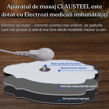 Aparat de masaj corporal cu acumulator, Electrostimulare, 24 de moduri, masaj de fizioterapie, acupunctura electronica, masaj pe tot corpul, tehnlogie EMS, 20 de nivele de Intensitate, display mare cu [7]
