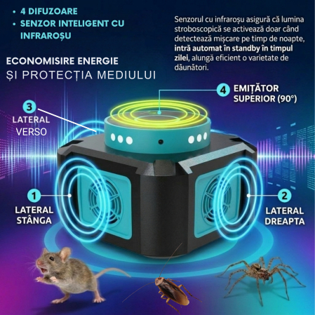 Aparat profesional cu ultrasunete CLAUSTEEL cu 4 difuzoare si lumini intermitente, anti insecte, anti rozatoare, anti sobolani, furnici, gandaci, frecventa variabila in functie de daunatori, 25kHz-65k [4]