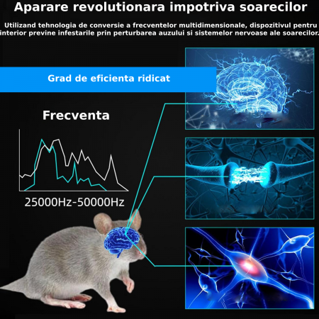 Aparat profesional cu ultrasunete CLAUSTEEL cu 4 difuzoare si lumini intermitente, anti rozatoare, anti sobolani, anti insecte, frecventa 20kHz-65kHz, afisaj digital, acoperire 360°, raza 320 MP [6]