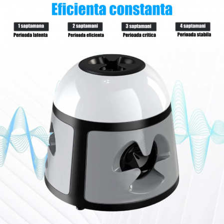Aparat profesional cu ultrasunete CLAUSTEEL SJZ029A, 4 difuzoare si 9 LED-uri intermitente, anti rozatoare, anti sobolani, anti insecte, frecventa 20kHz-65kHz, acoperire 360°, suprafata acoperita 600 [2]