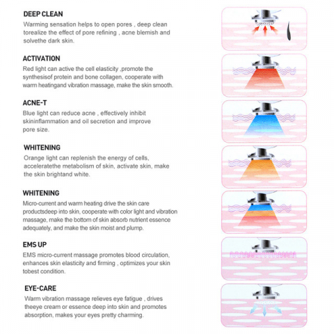 Aparat Profesional pentru masaj si tratament facial, Intinerirea pielii 7 in 1, Stimulare EMS, Lifting facial, Eliminare Acnee, Terapie cu fotoni de lumina, Anti rid, Mov [6]