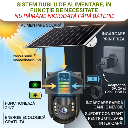 Camera de supraveghere CLAUSTEEL 2in1 cu panou solar, conexiune SIM 4G, 6MP, 8W, acumulator de 8000 mAh, Rotire automata, urmarire inteligenta, Night Vision color, Slot Card MicroSD, Microfon, Alim [3]