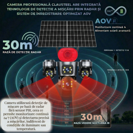 Camera supraveghere CLAUSTEEL 4G cu panou solar 16W, 4 lentile, AOV, 16MP UHD, baterie 15600 mAh, detectie radar 30m, IR 30m, zoom 12X, audio bidirectional, IP66 [4]