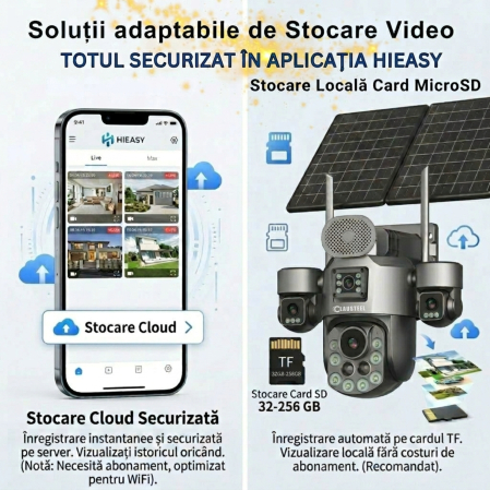 Camera supraveghere CLAUSTEEL 4G cu panou solar 20W, 4 lentile, AOV, baterie 32100 mAh, zoom optic 99X, detectie radar 80-100m, IR 30m, audio bidirectional, IP66, Card 64GB Inclus [9]