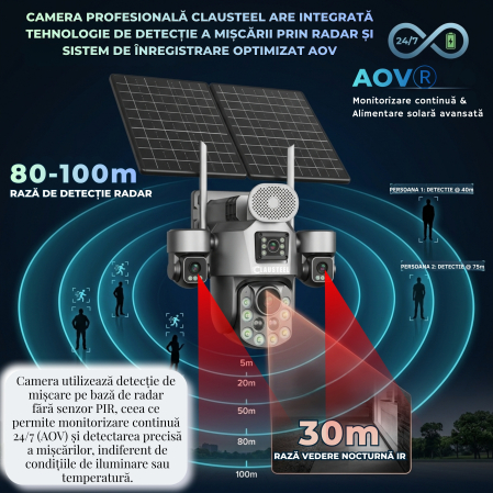 Camera supraveghere CLAUSTEEL 4G cu panou solar 20W, 4 lentile, AOV, baterie 32100 mAh, zoom optic 99X, detectie radar 80-100m, IR 30m, audio bidirectional, IP66, Card 64GB Inclus [4]