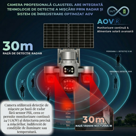 Camera supraveghere CLAUSTEEL 4G cu panou solar 15W, 5 lentile, AOV, 16MP UHD, baterie 16000 mAh, zoom optic 18X, detectie radar 30m, IR 30m, audio bidirectional, IP66 [3]