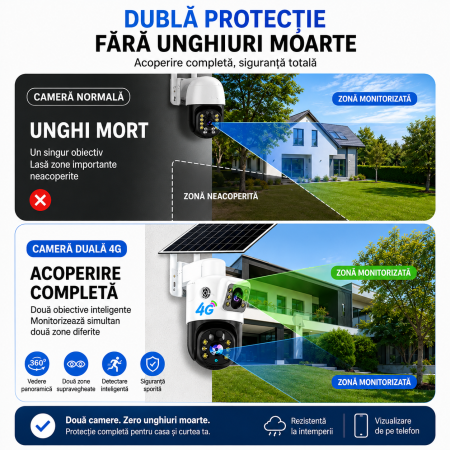 Camera supraveghere CLAUSTEEL 2in1, 4MP, 4G SIM, panou solar 10W, acumulator 12000mAh, zoom 10X, rotire automata, microSD, monitorizare 2 zone simultan, audio bidirectional [5]