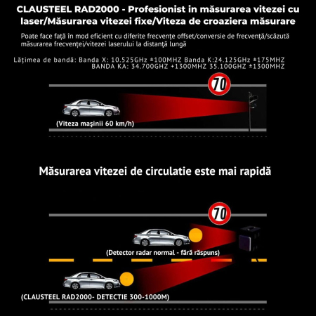 Detector de radar CLAUSTEL RAD2000, 16 benzi, Detectie laser 360 grade X K KA, Detecteaza Radare si Pistoale Radar noi, Ecran LED, Accesorii incluse [4]