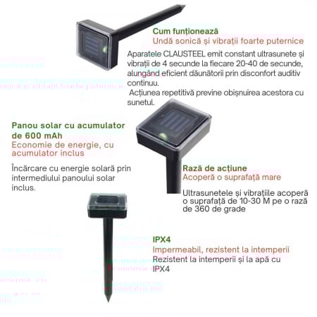 Set cu doua aparate cu ultrasunetele si panou solar profesionale CLAUSTEEL, 2in1 cu vibratii subterane impotriva cartitelor, rozatoarelor, sobolanilor, serpilor, reptilelor, acoperire 360 de grade pe [5]
