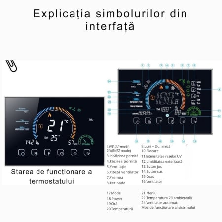 Termostat de Ambient CLAUSTEEL, Afisaj LCD color 4,8 inch, Wireless Touchscreen, Programare Saptamanala, Smart, Control de la Orice Distanta,  Afiseaza vremea si umiditate [7]