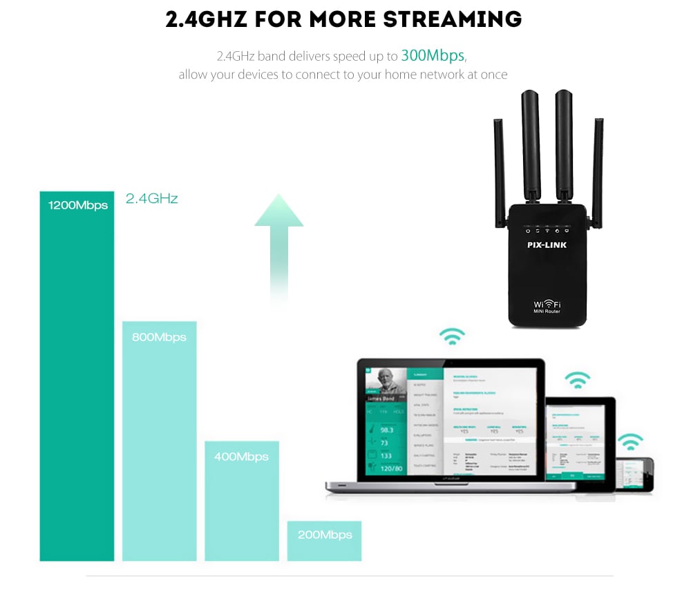 Amplificator De Semnal Wireless Range Extender Retea Wifi Retea 2 4ghz Viteza 300mbs 4