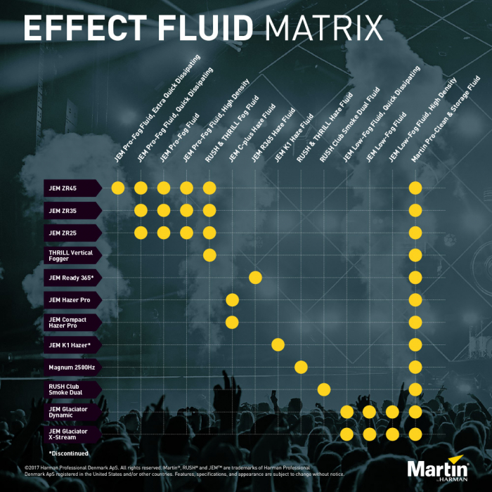 Martin Pro-Clean and Storage Fluid [3]