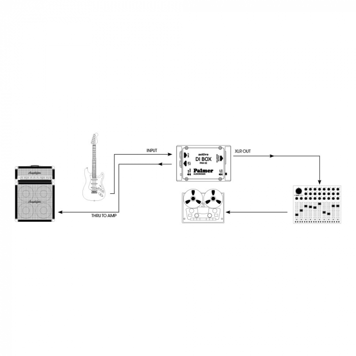 PAN 02 - DI box activ [8]