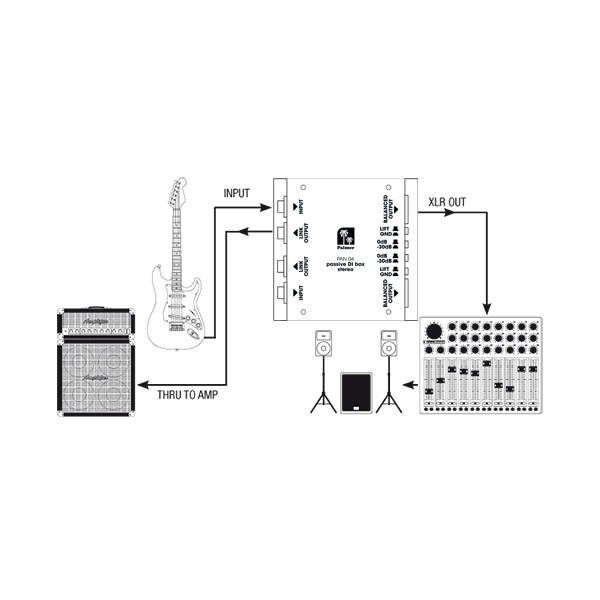 PAN 04 - DI Box Stereo Pasiv [6]