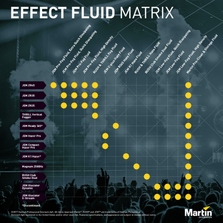 Martin Pro-Clean and Storage Fluid [2]