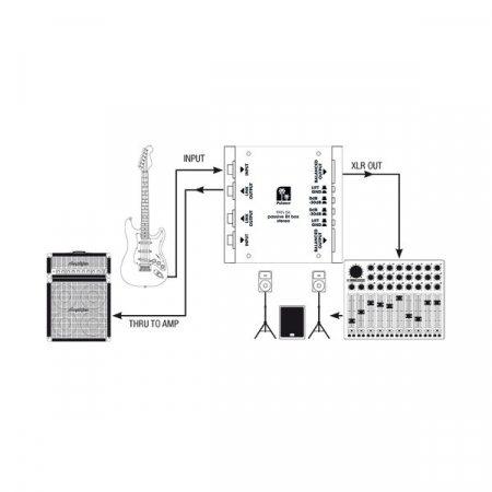 PAN 04 - DI Box Stereo Pasiv [5]