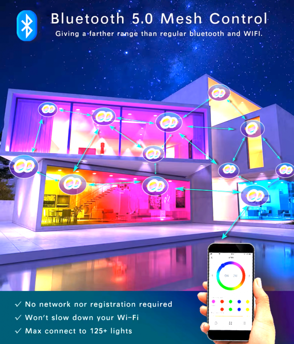 Set 4 bucăți Spoturi LED Încastrate Ø10 cm (4″) – RGB, Bluetooth, IP44 [3]