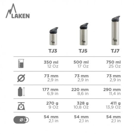 Termos din inox cu capac automat Jannu, Cyan , 350 ml, Laken [2]