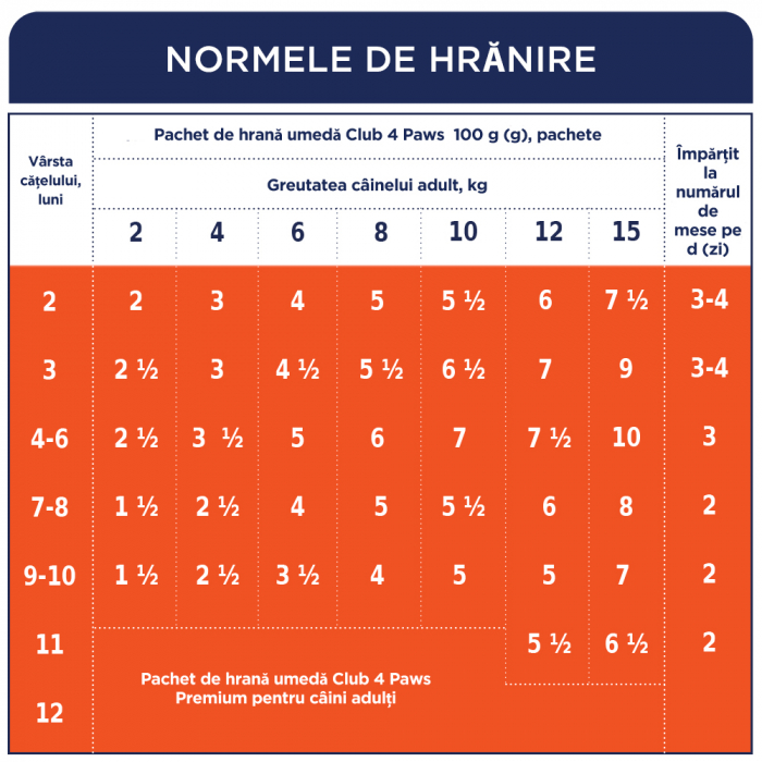 CLUB 4 PAWS Plic hrana umeda catei juniori, Curcan in sos, Set 24x100g [4]