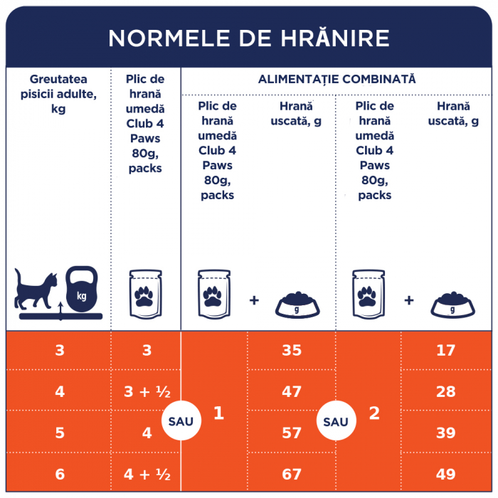 CLUB 4 PAWS Plic hrana umeda pisici adulte, Cod in jeleu, 80g [4]