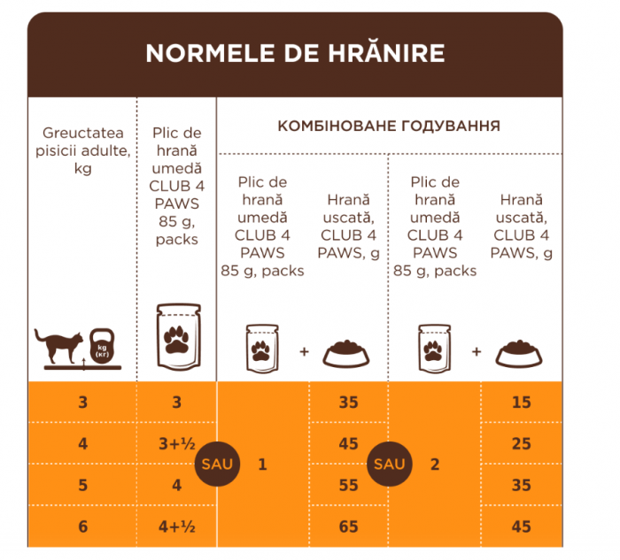 CLUB 4 PAWS Plic hrana umeda pisici adulte, Rata in sos, Set 24x85g [5]