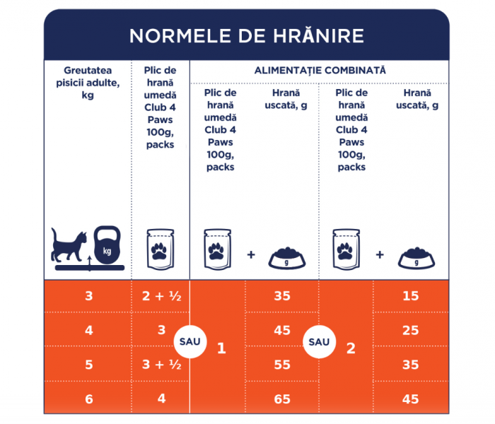 CLUB 4 PAWS Plic hrana umeda pisici adulte, Somon in jeleu, Set 24x100g [3]