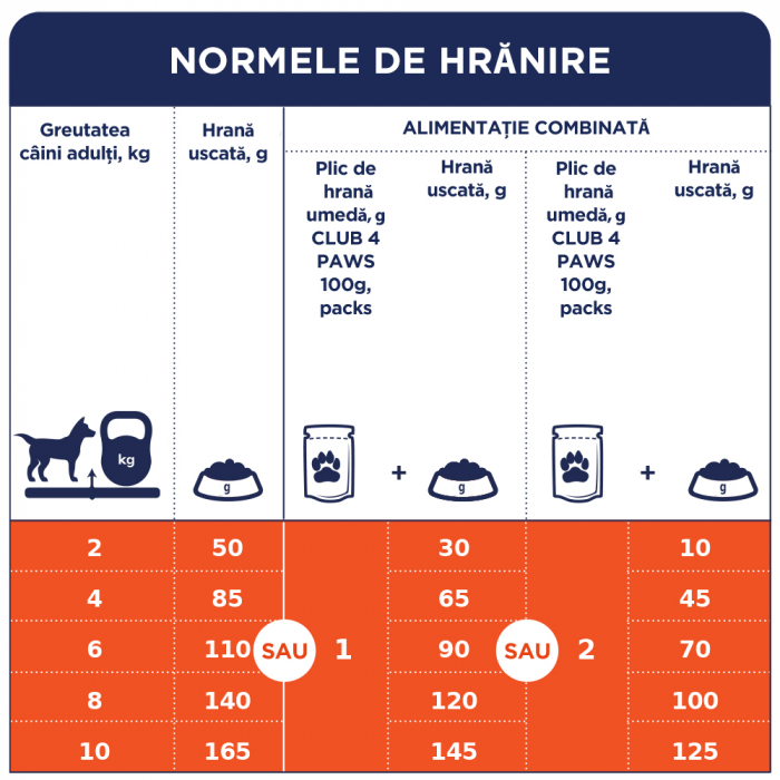 CLUB4PAWS Hrana uscata caini adulti, Talie medie, Pui, 2kg [5]