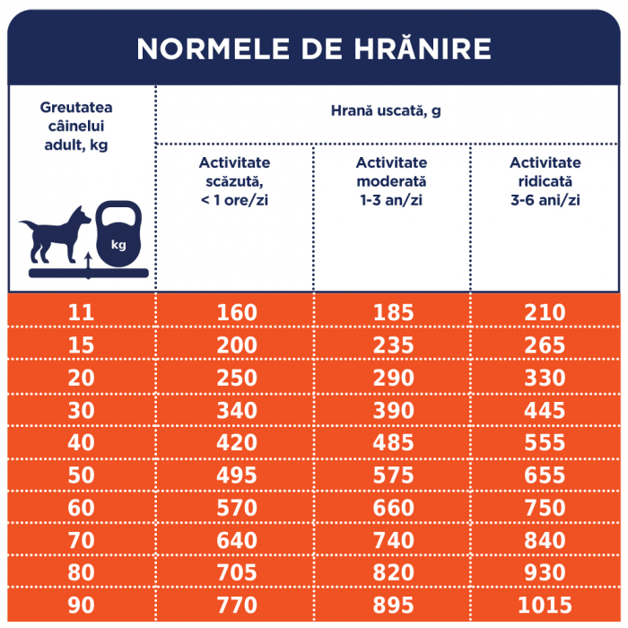CLUB 4 PAWS Hypoallergenic, Hrana uscata caini adulti, Miel si Orez, 14kg [5]