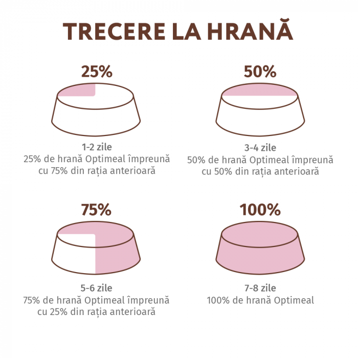 OPTIMEAL Grain free, Plic hrana umeda fara cereale pisici adulte, Miel si pui in sos de dovleac, 85g [7]