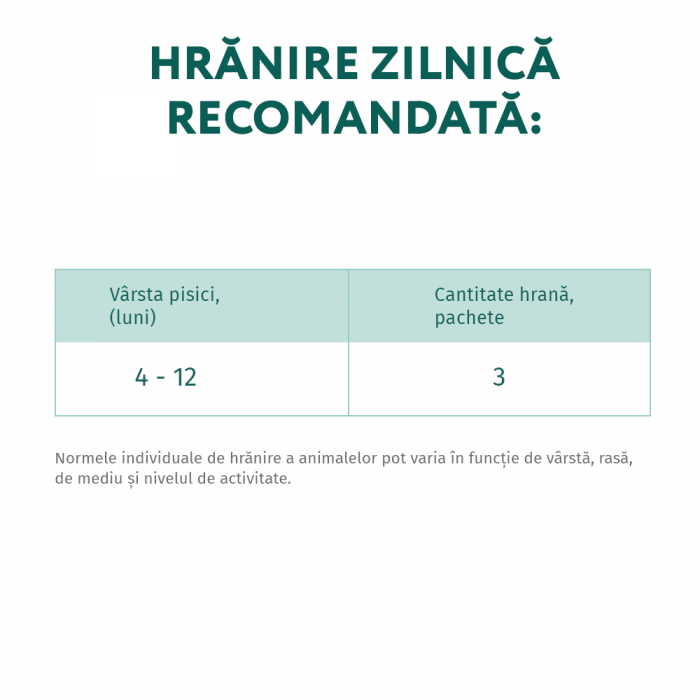 OPTIMEAL Kittens, Set 3+1 Plicuri hrana umeda pentru pisoi juniori, Gaina, 4x85g [6]