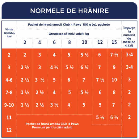 CLUB4PAWS Plic hrana umeda catei juniori, Curcan in sos, Set 24x100g [3]