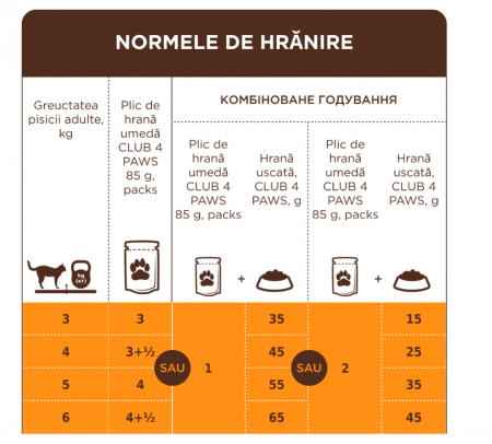 CLUB4PAWS Plic hrana umeda pisici adulte, Rata in sos, Set 24x85g [4]