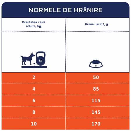 CLUB4PAWS Hrana uscata caini adulti de talie mica, Miel si Orez, 900g [4]