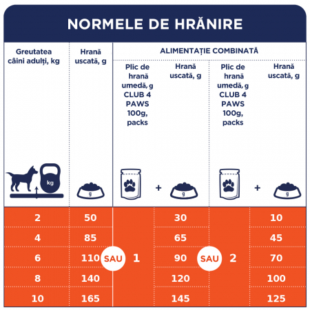 CLUB 4 PAWS Hrana uscata caini adulti, Talie medie, Pui, 20kg [3]