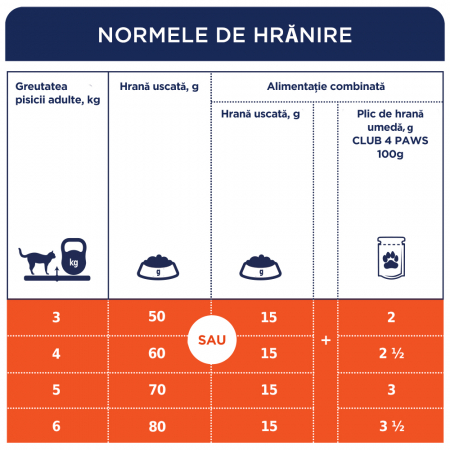 CLUB4PAWS Premium Hrana uscata pisici adulte, Pui, 14kg [2]