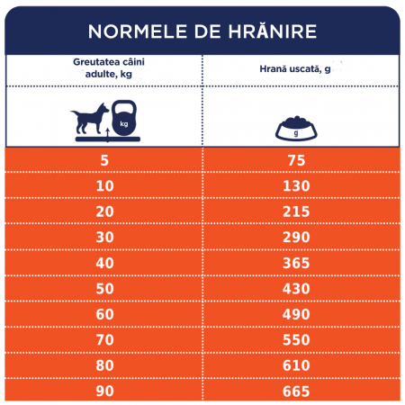 CLUB 4 PAWS Light, Hrana uscata caini adulti, Controlul greutatii, Toate rasele, Pui, 14kg [4]