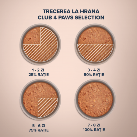 CLUB 4 PAWS Selection, Pate hrana umeda caini adulti, Pui si curcan, 400g [2]