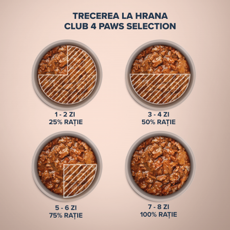 CLUB 4 PAWS Selection, Plic hrana umeda caini adulti, Talie mica, Bucati somon si macrou in sos, Set 12x85g [3]