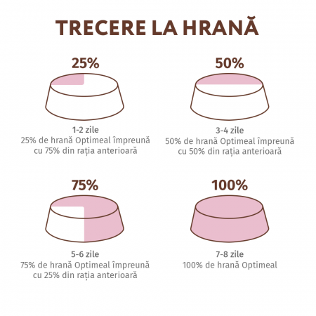 OPTIMEAL Grain free, Plic hrana umeda fara cereale pisici adulte, Miel si pui in sos de dovleac, 85g [6]